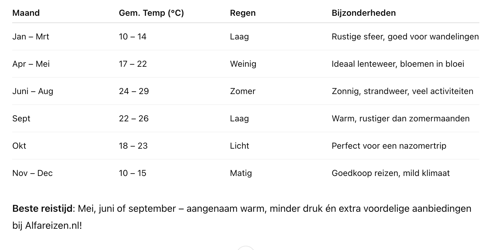 Weer Santa Susanna